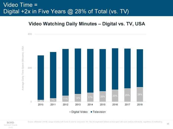 MARY MEEKER