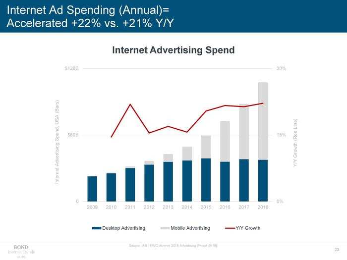 MARY MEEKER