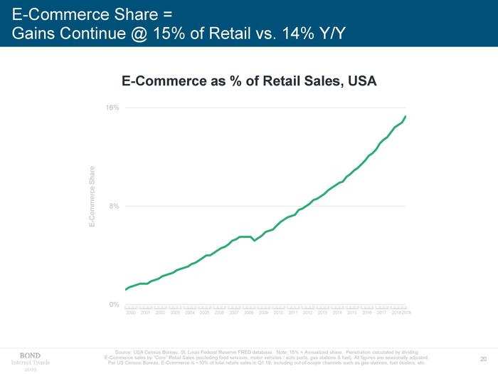 MARY MEEKER