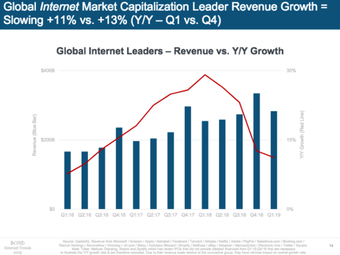 MARY MEEKER