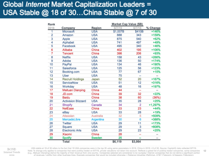 MARY MEEKER