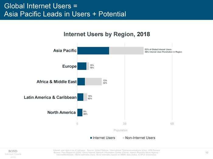 MARY MEEKER