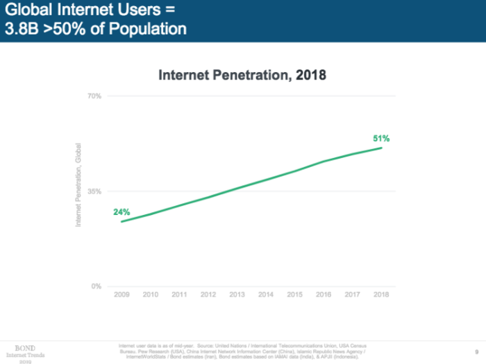 MARY MEEKER