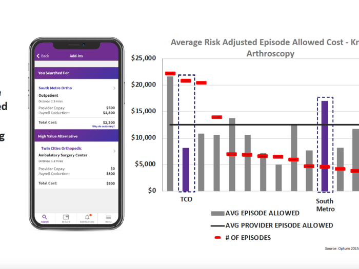 As part of a typical health plan, an insurer isn