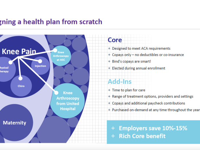 Coverage depends on what kind of treatment you seek out for a particular condition.