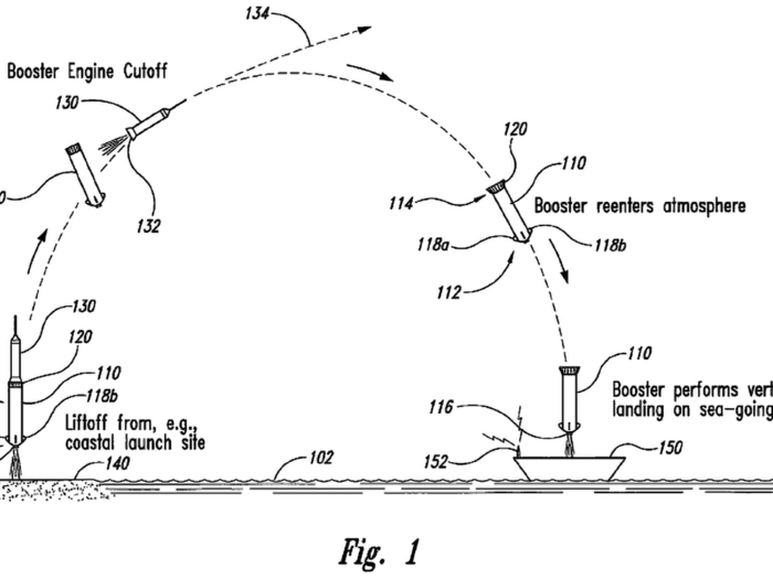 Blue Origin filed a patent for the concept in 2010, and it was granted in 2014. Musk wasn