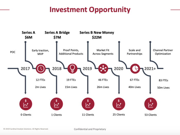 The deck ends by pointing to the investment opportunity on the table, and draws a timeline going to 2021 and beyond.