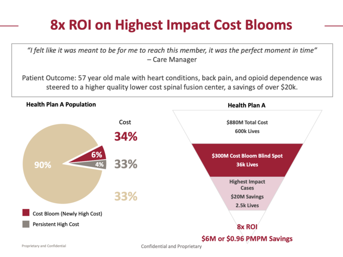 The start-up then takes potential investors through how its "cost bloom" offering might work in practice, giving a patient outcome as an example.