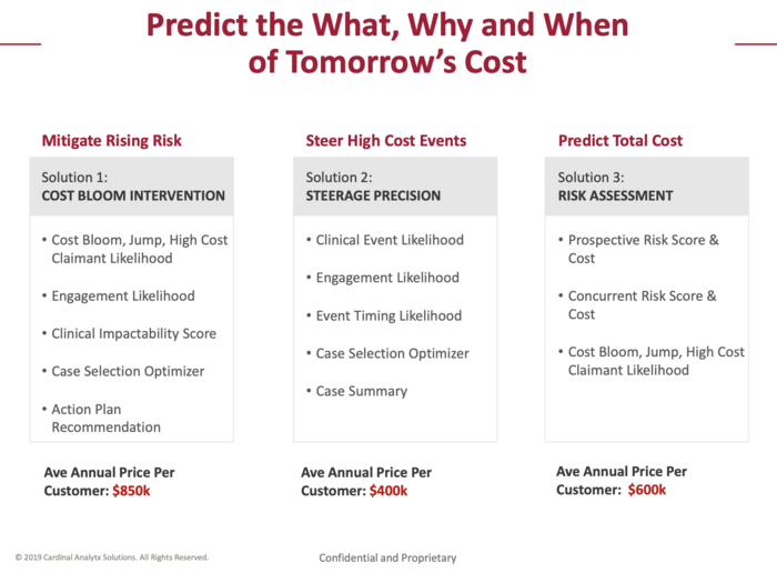 The next slide launches into Cardinal Analytx