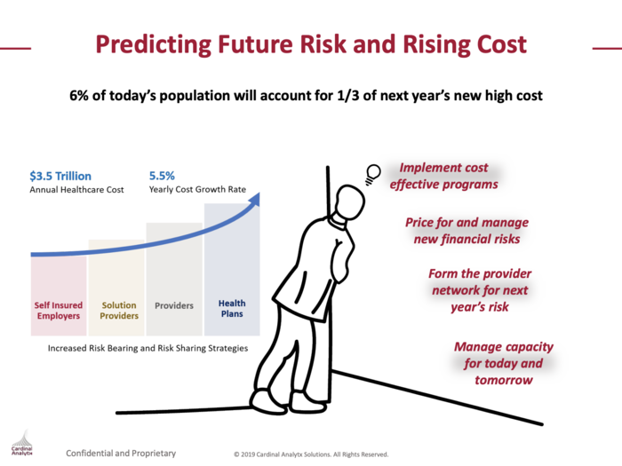 The third slide cites the statistic that started it all and the very premise of Cardinal Analytx. That 6% of today