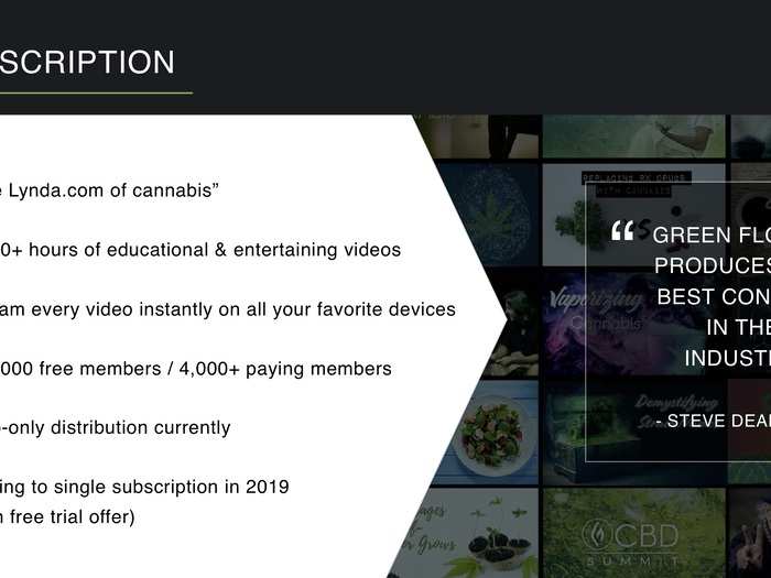 We got an exclusive look at the pitch deck that cannabis education platform Green Flower Media used to raise $20 million from top investors