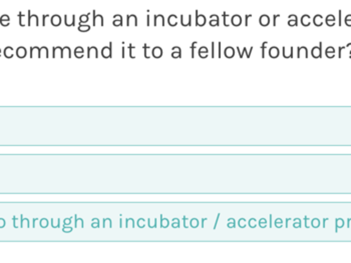 With the growing popularity of incubator and accelerator programs, we were curious if program graduates would recommend them to other entrepreneurs just starting out.