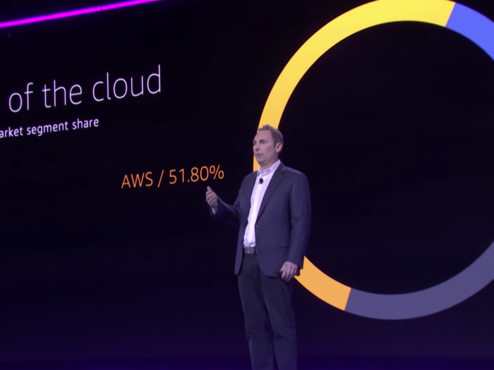 AWS Re:Invent conference