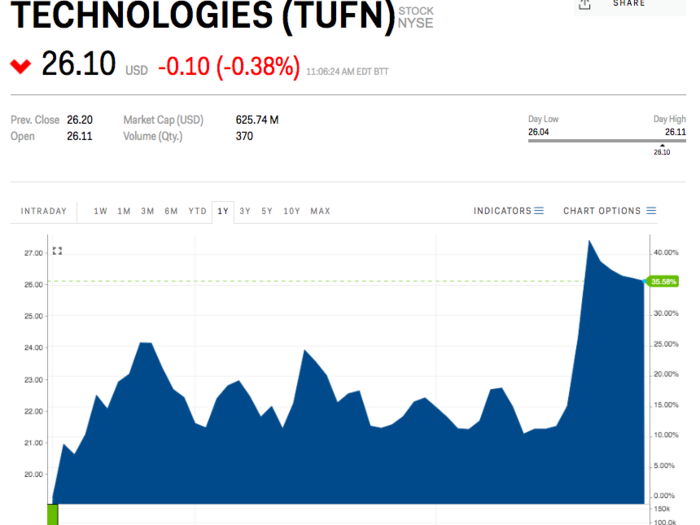 7. Tufin Software