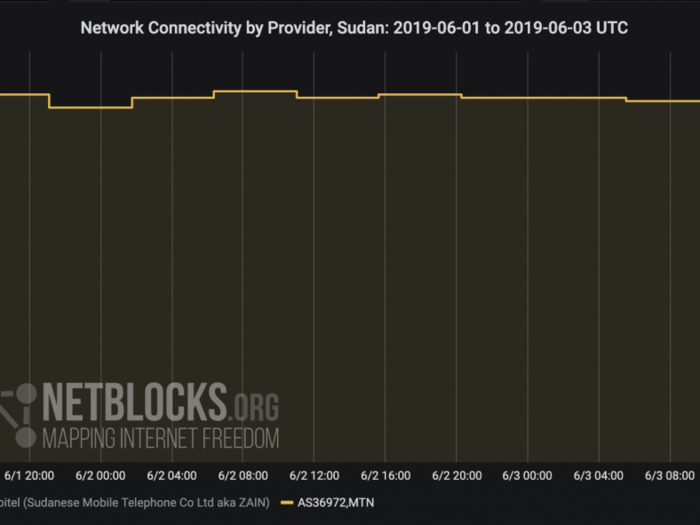 Sudan: a "blockade on information in and out of Sudan."