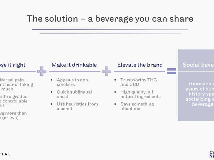 We got an exclusive look at the pitch deck two Ivy League MBAs used to raise a $1.5 million seed round for a cannabis-infused beverage startup