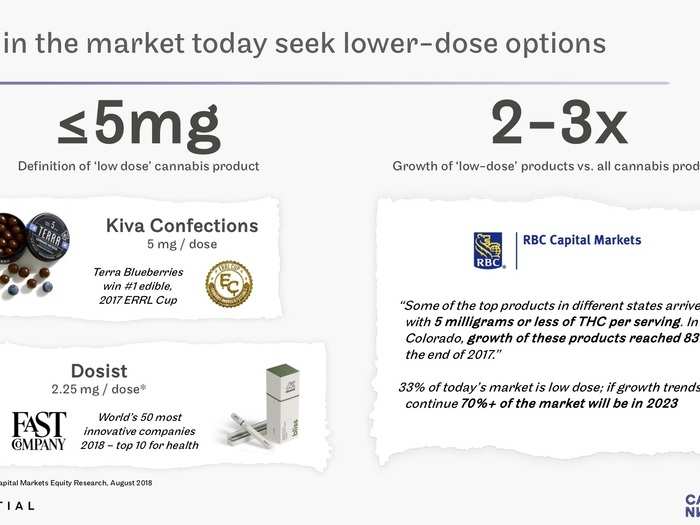 We got an exclusive look at the pitch deck two Ivy League MBAs used to raise a $1.5 million seed round for a cannabis-infused beverage startup