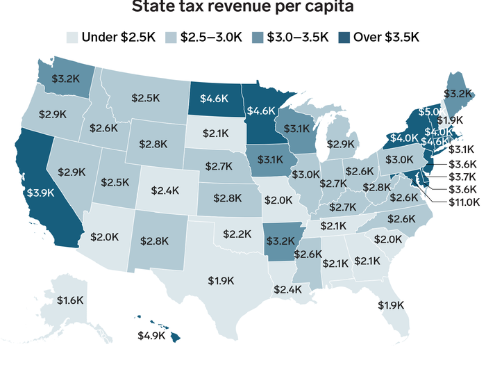 Another dreaded expenditure is taxes. While federal taxes apply across the board, states also set their own tax rates, and there