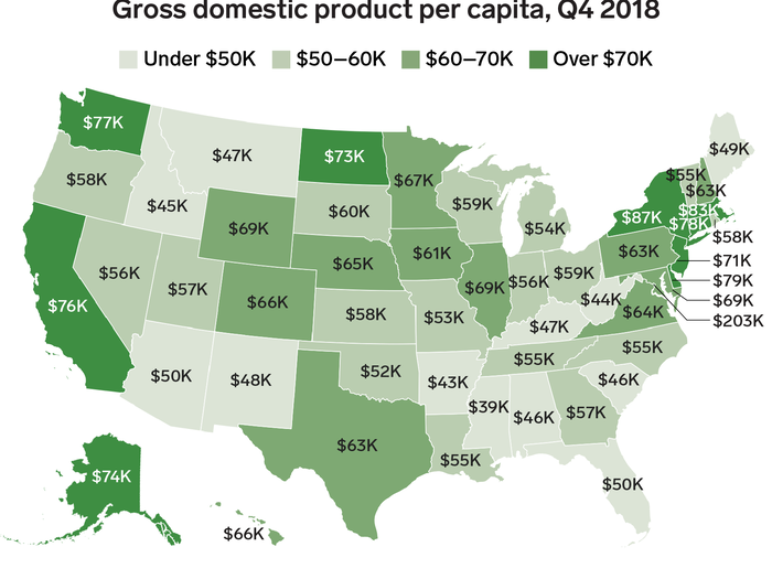 The main measure of economic output, gross domestic product (GDP), totals up the value of all goods and services sold in a state. That measure, adjusted by population, is a good indicator of the overall economic health of a state.