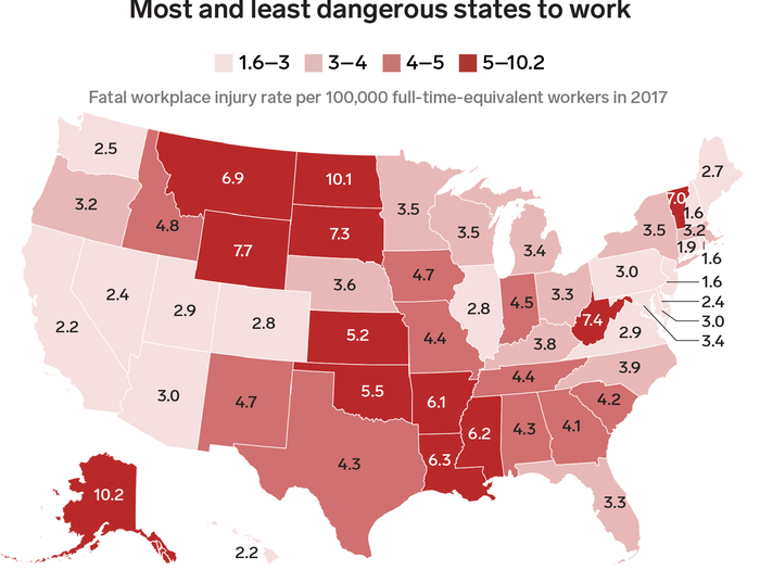 Of course, work has its hazards as well. Fatal occupational injury rates tend to be higher in states with large concentrations of dangerous jobs like forestry and mining.