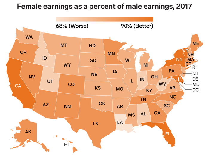 The gender wage gap in America persists and is widespread. Women earn less than men in every state and DC.