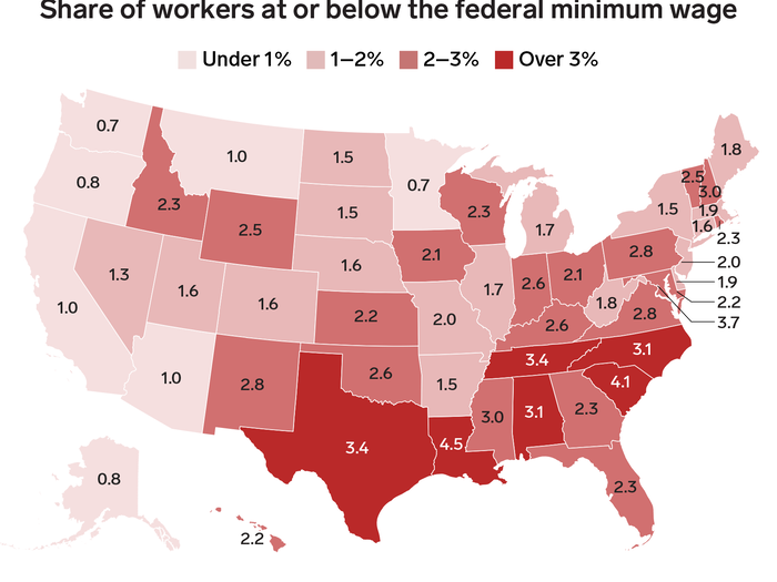 At the low end of the spectrum, the share of workers with earnings at or below the federal minimum wage of $7.25 per hour is relatively high in Southern states, while pay at that level is much less common in the far West.