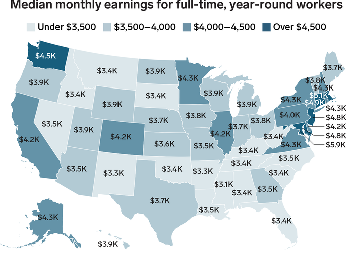 The wage for a typical worker varies widely across the country. The median full-time worker in Washington, DC, earns nearly twice as much as the median worker in Mississippi.