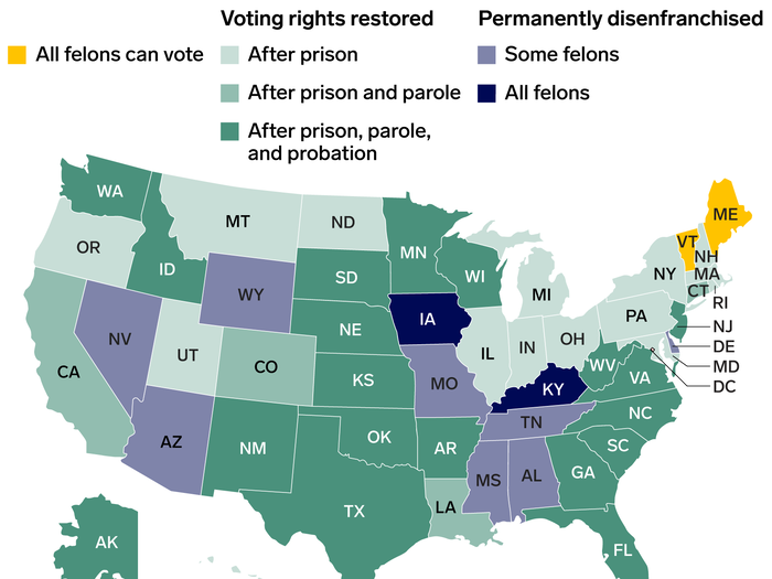 An emerging hot-button issue is convict voting rights. While many states continue to permanently bar felons from voting, a trend toward restoring rights after convicts have served their time is gaining steam.