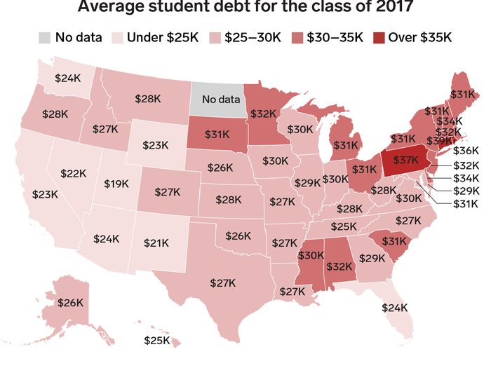 Like healthcare, higher education in the US can be very expensive. The average student debt held by new graduates ranged from about $19,000 in Utah to over $38,000 in Connecticut.