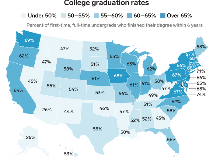 Colleges and universities in the Northeast and West tend to have higher rates of on-time graduation than other states.