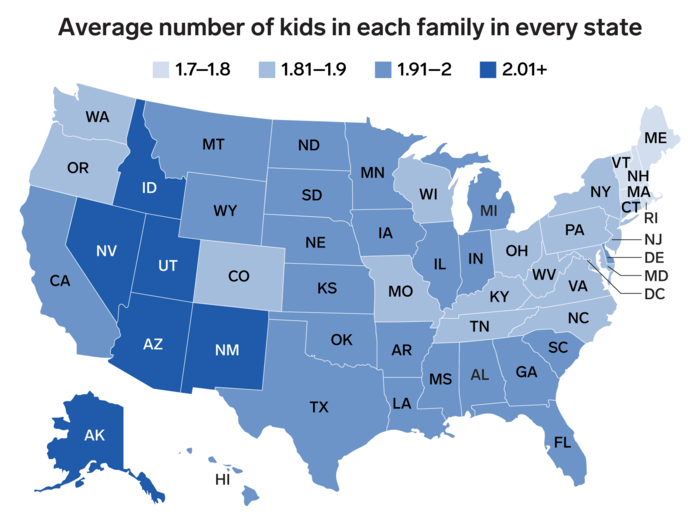 Families in the West tend to be larger than Northeastern families.