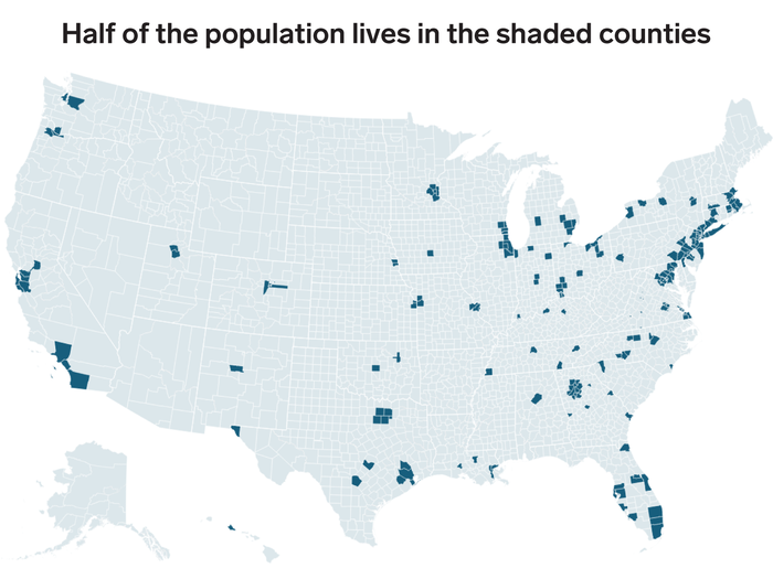 The urbanization and suburbanization of the US can be seen even more starkly. 50.1% of the country