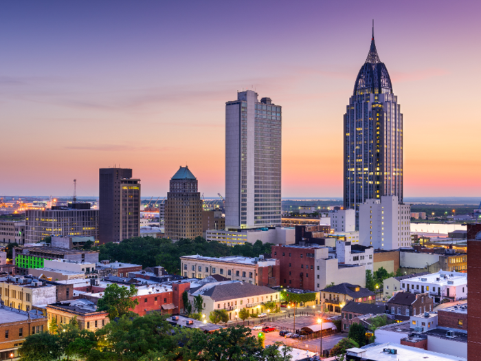 Mobile: The median rent for a one-bedroom apartment in Mobile, Alabama increased by 29.4%.