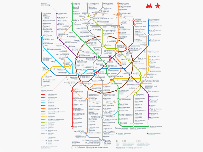 The system has 15 lines and 232 stations. Trains start running at 6 a.m. and the last trains leave around 1 a.m.