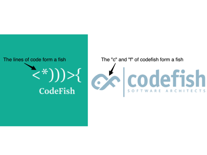 Millman reviewed Codefish