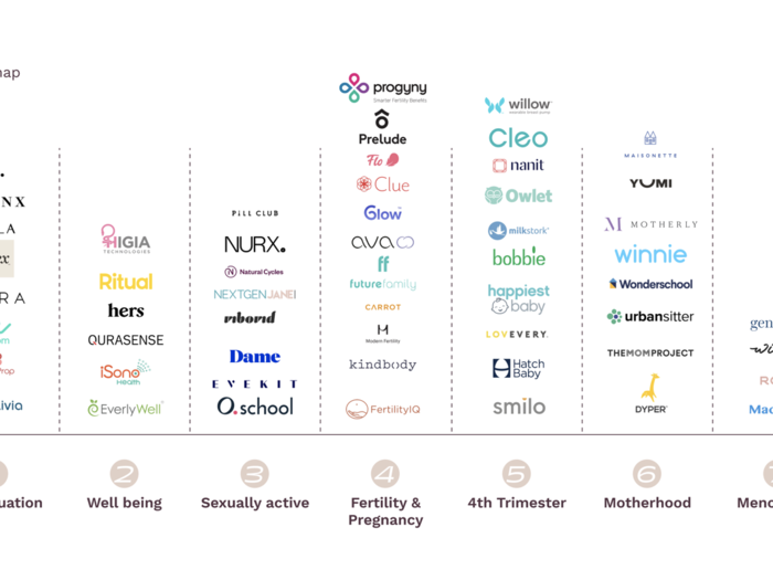 Investors are pouring millions of dollars into fertility treatment startups. Here