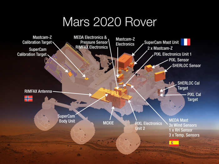 The rover is also slated to get sensors that will provide daily weather reports and collect data on wind, dust, and radiation, as well as an instrument that can analyze the chemistry of tiny targets to test for traces of ancient life.