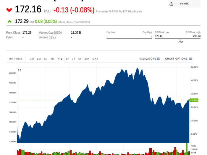 4. VMware Inc.