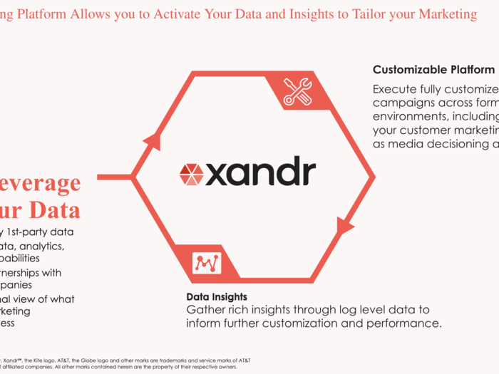 Xandr is encouraging advertisers to use their first-party data.