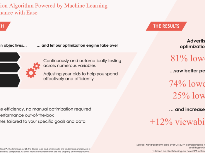 Xandr is pitching a machine-learning tool.