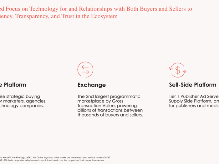 Xandr plays in multiple areas of ad-tech.