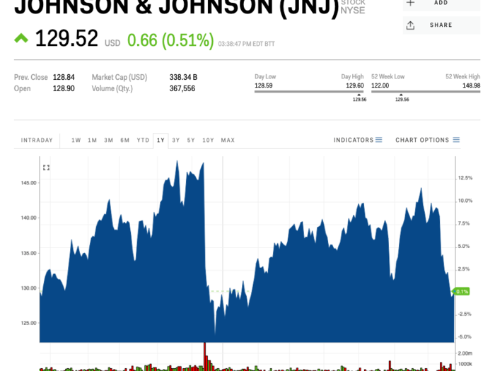 Janssen (Subsidiary of Johnson & Johnson)