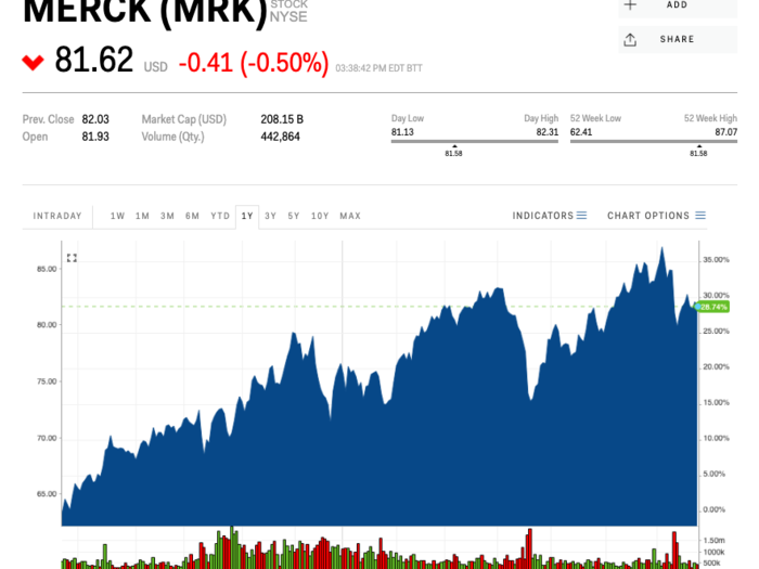 Merck