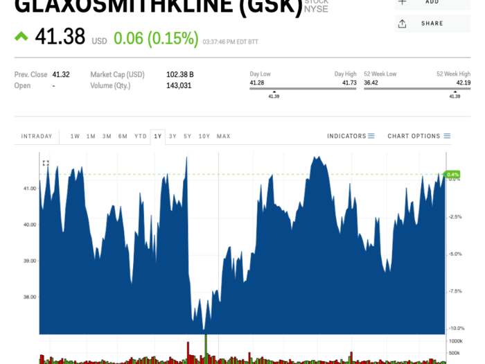 GlaxoSmithKline