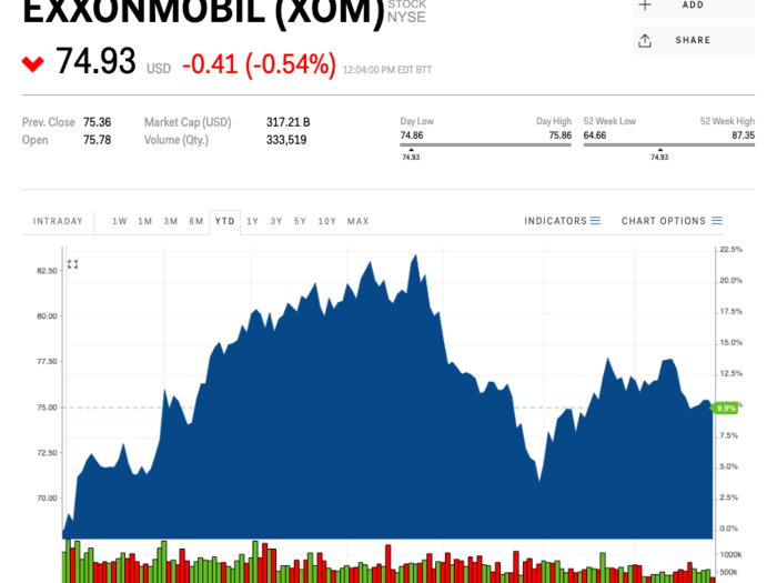 ExxonMobil (XOM) — August 2