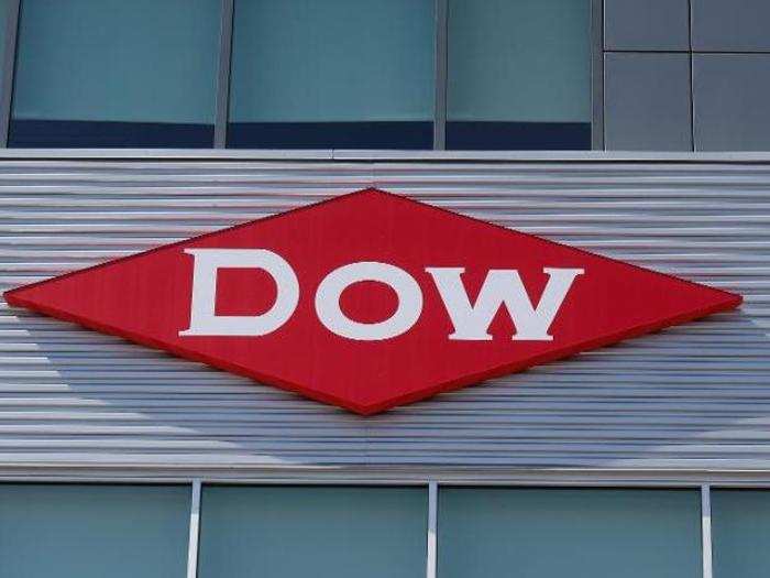 Dow Inc.