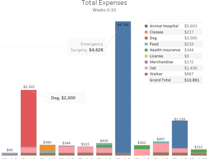 Total costs