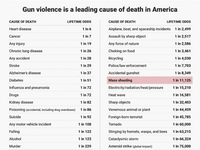 The chart below shows an American