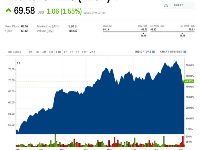 9. Pegasystems