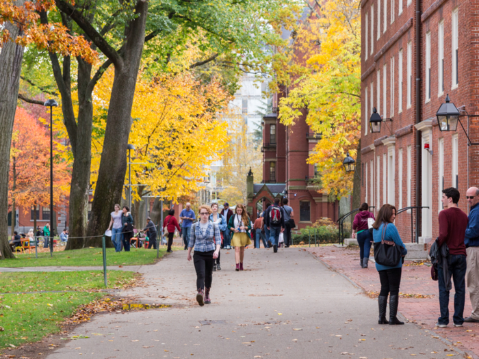 Harvard University: $226,394